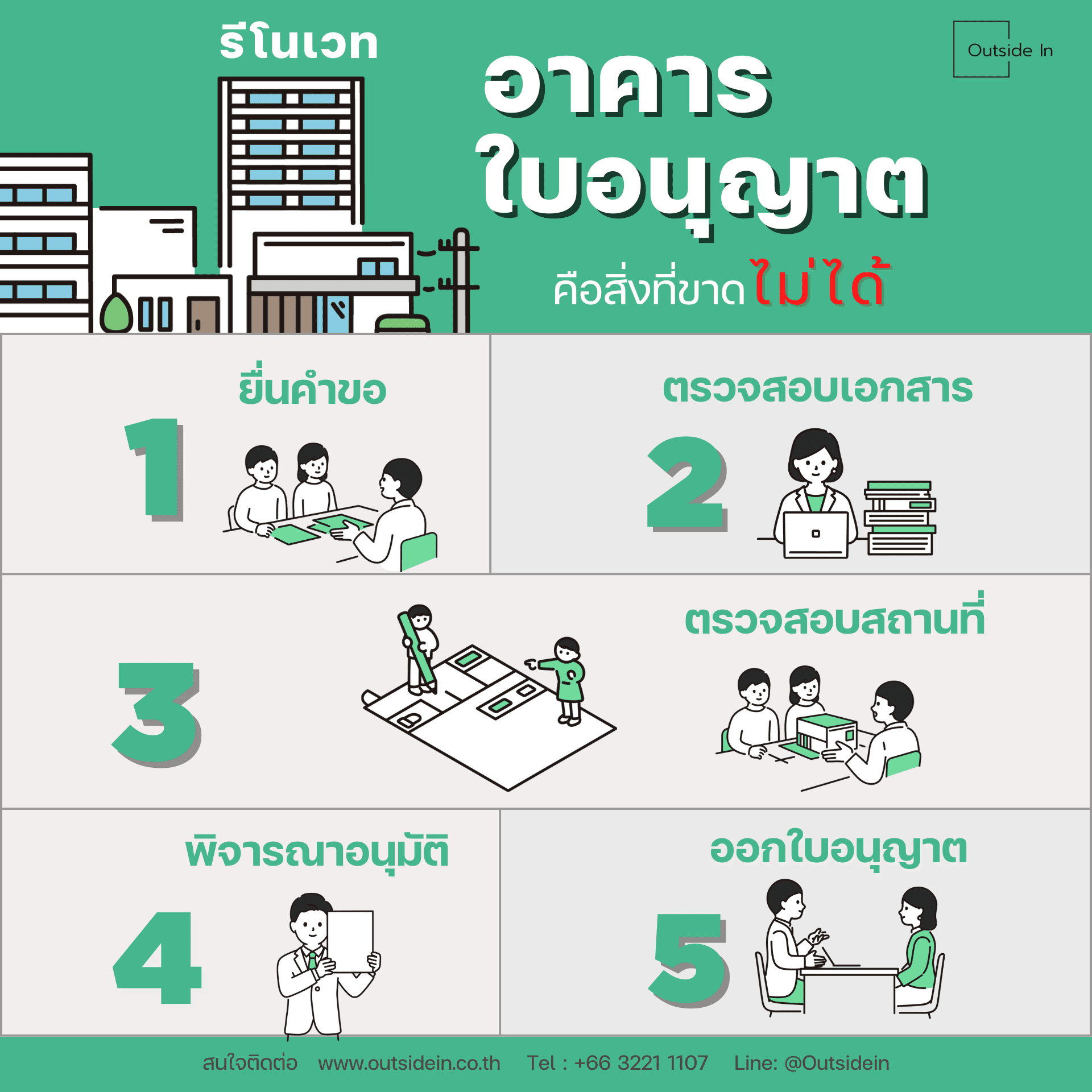 บทความ 7 การขออนุญาตก่อสร้าง อาคาร