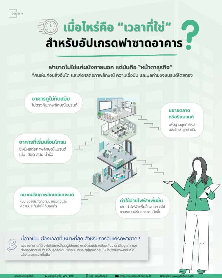 ฟาซาดคือ